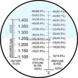 Рефрактометър Рефрактометър